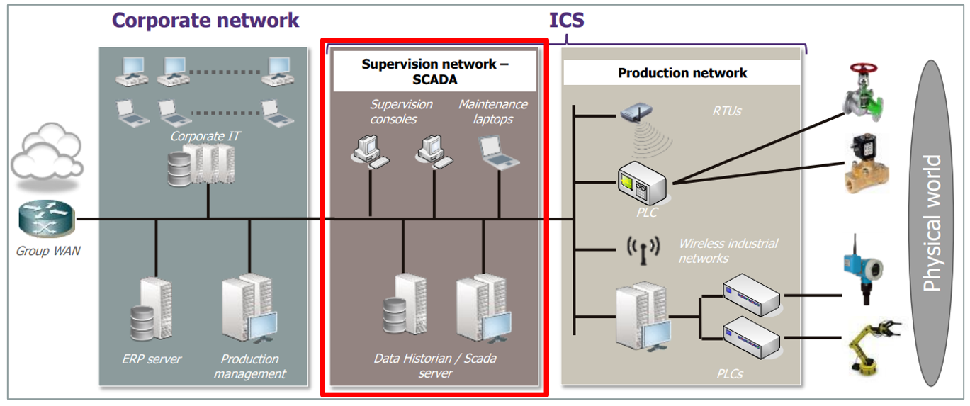 Securing Windows-Based Industrial Control Systems Post image