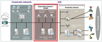 Securing Windows-Based Industrial Control Systems Tag image